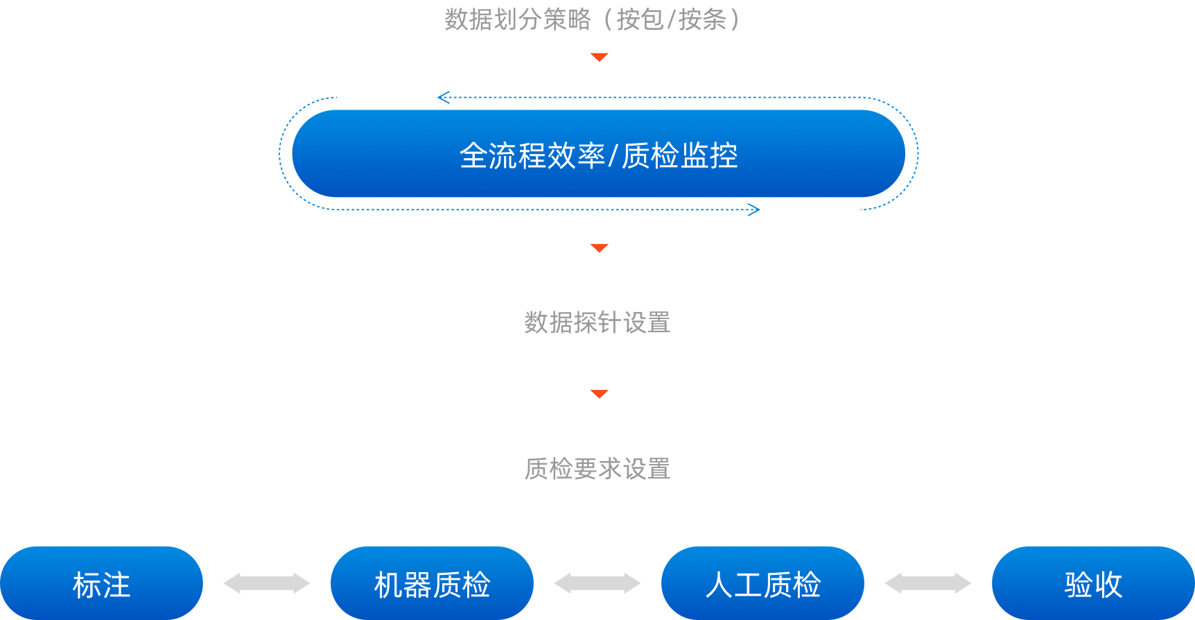 内置预识别,提升工作效率